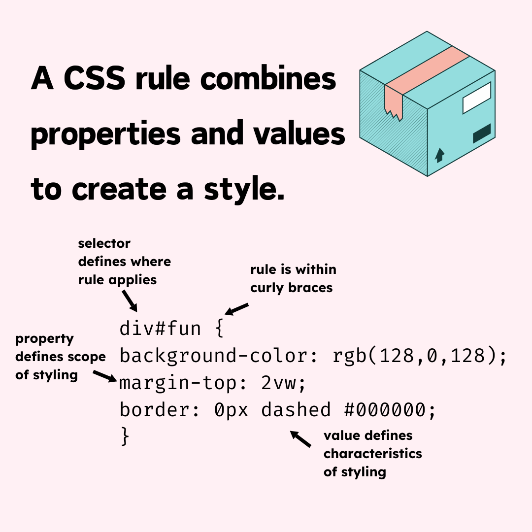 CSS Values Infographic